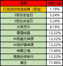 天运奇宝概率.png