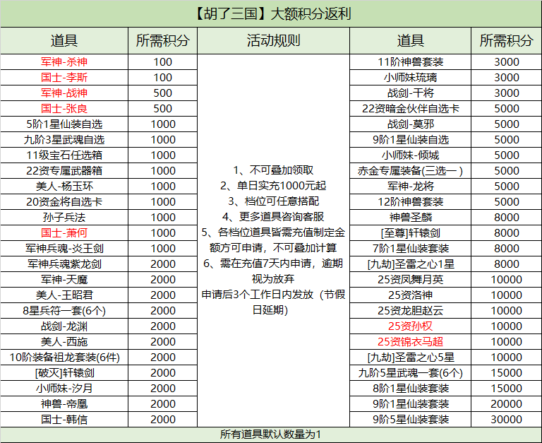 胡了三国额外表9.08.jpg 胡了三国额外表9.08.jpg